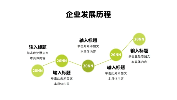 企业大事件运营规划工作安排时间轴PPT模板