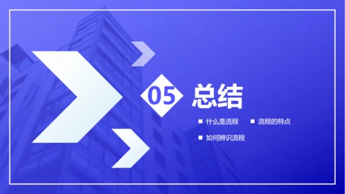 企业流程管理公司培训通用PPT