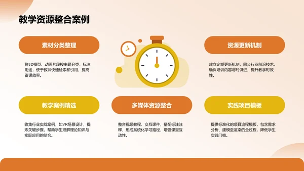 橙色3D风专业培训素材集PPT