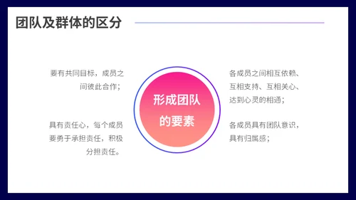 团队凝聚力团队精神培训通用PPT模板