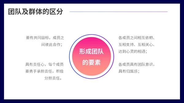 团队凝聚力团队精神培训通用PPT模板