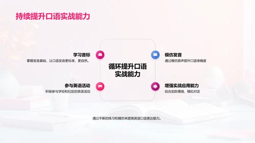 英语口语实战报告PPT模板