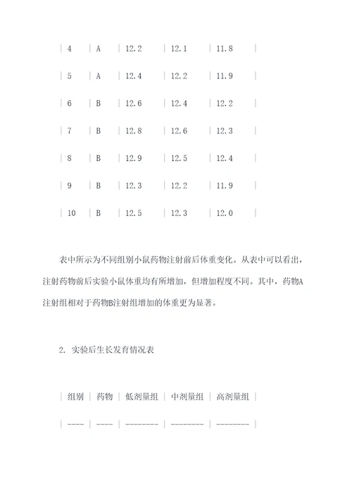 药理实验小鼠腹腔注射实验报告