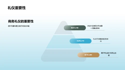 金融业态下的商务礼仪