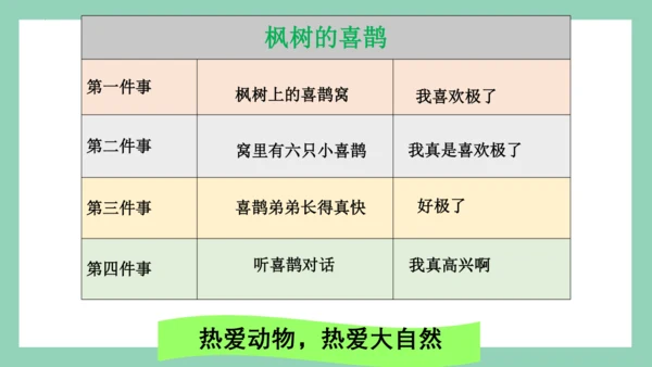 9《枫树上的喜鹊》第二课时课件