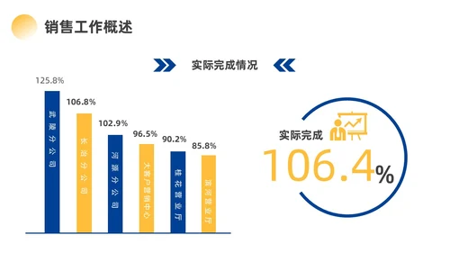 蓝色黄色励志风实拍攀登销售工作总结