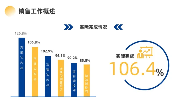 蓝色黄色励志风实拍攀登销售工作总结