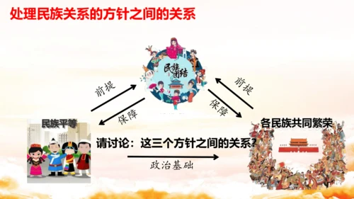 7.1促进民族团结 课件(共26张PPT)