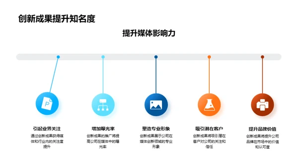 媒体创新与未来展望