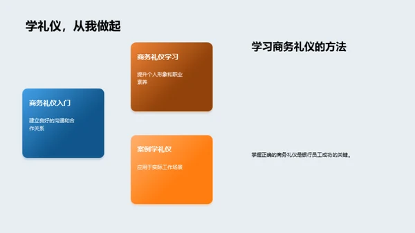 银行业商务礼仪通识