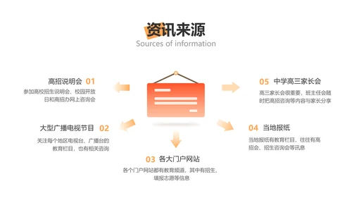 简约商务风高考学习主题班会