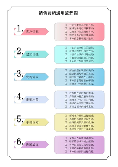 销售流程图