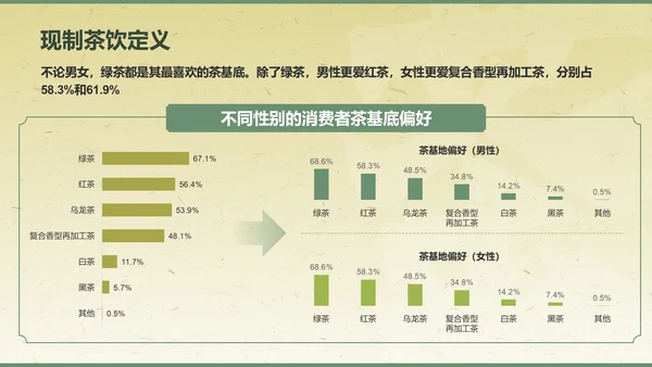 绿色复古风2024年现制茶饮报告PPT