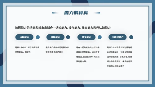 心理学能力教学PPT模板