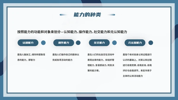 心理学能力教学PPT模板