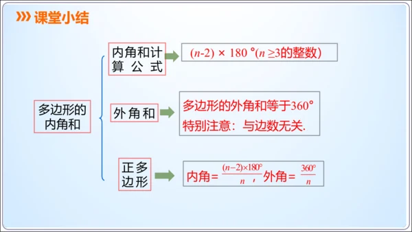 11.3.2多边形的内角和  课件（共21张PPT）