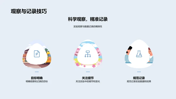 物理实验操作课PPT模板