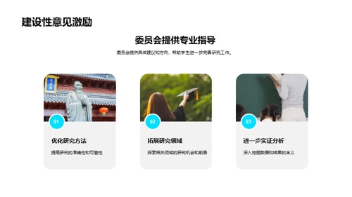 硕士论文答辩精讲