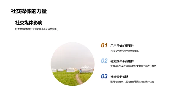 餐饮互联网化营销