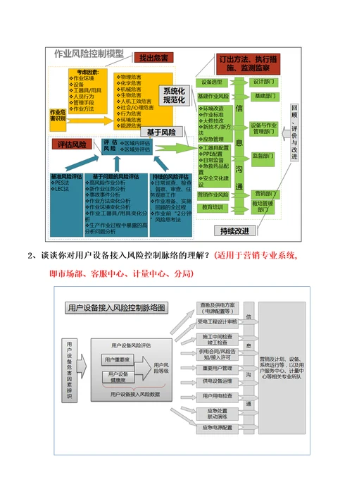 现场答辩题库供电局