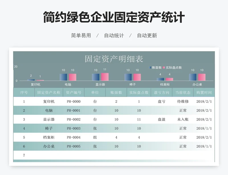 简约绿色企业固定资产统计