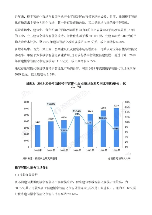 楼宇智能化行业发展现状-住宅建筑领域智能化较高