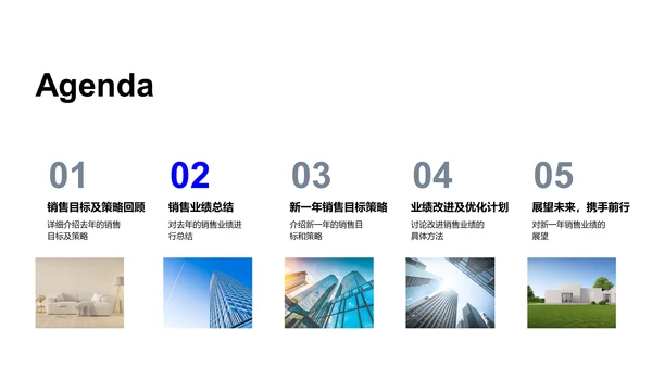 销售年度总结报告PPT模板