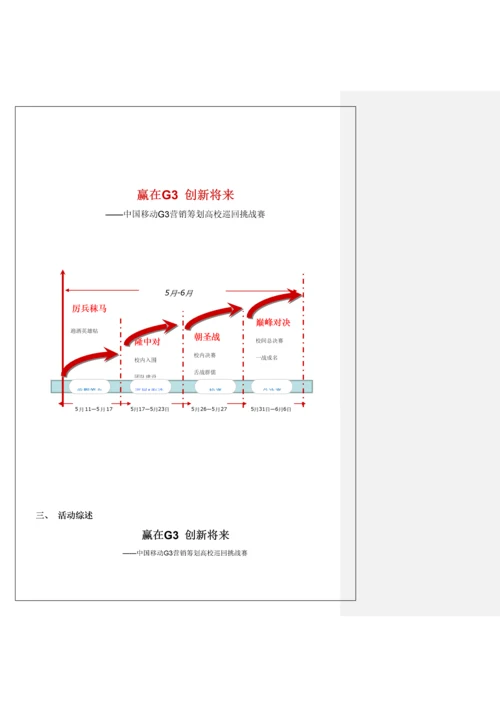 移动营销专题策划巡回挑战赛执行标准手册.docx