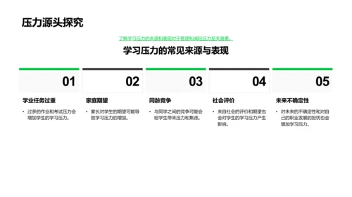 初一学习压力管理PPT模板