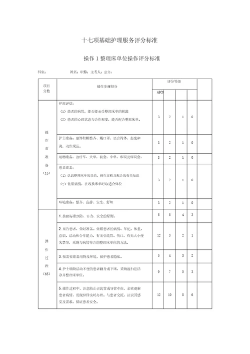 项基础护理操作评分标准