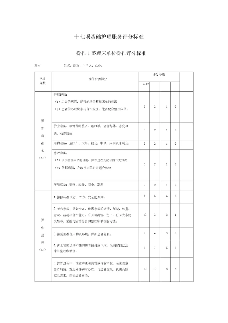 项基础护理操作评分标准