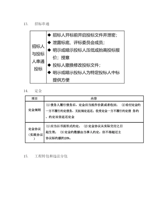 2023年一建法规必背考点.docx