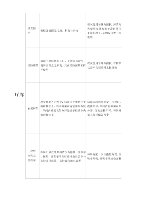 酒店客房部考核制度.docx