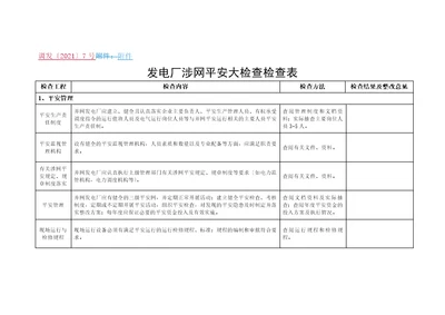 发电厂涉网安全大检查检查表