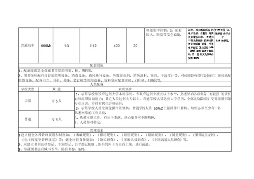 河北普通高中图书馆建设标准试行