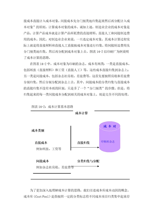 企业成本核算与控制方案