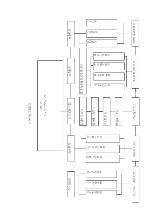 安全管理体系与措施.docx