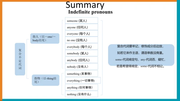 【单元整体教学课件】Unit1 Section A (Grammar Focus-3c）语法课-20
