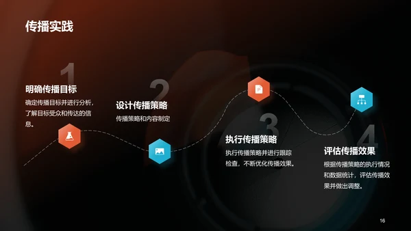 橙色商务现代新闻业求变之道PPT模板