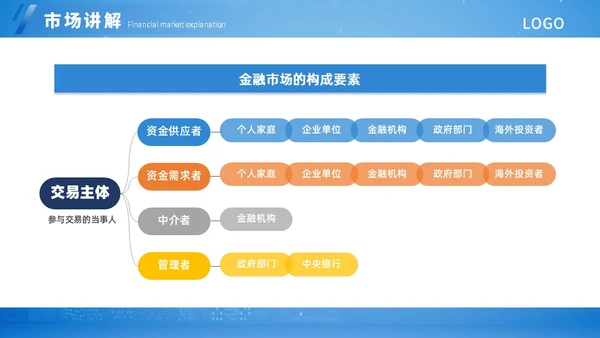 蓝色扁平简约金融知识培训ppt模板