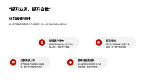 春节营销战略报告PPT模板