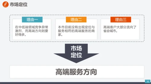 公司企业项目创办商业计划书PPT模板
