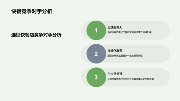 探索小吃行业的未来