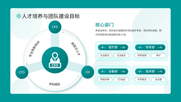 青色插画风医疗工作汇报PPT模板