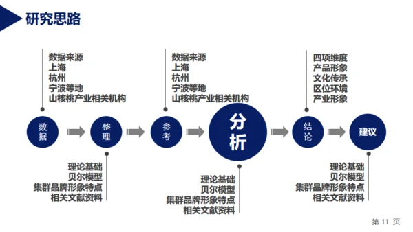 北大博士毕业论文答辩通用PPT模板
