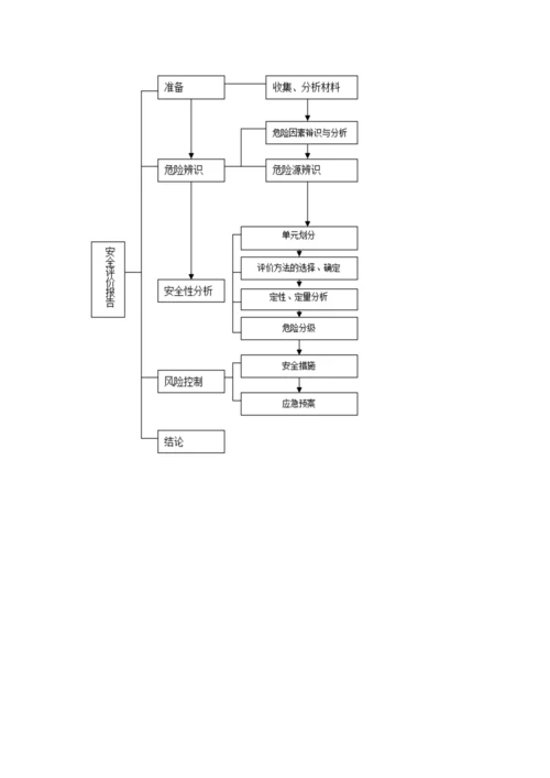 大学饮食安全评价分析报告.docx