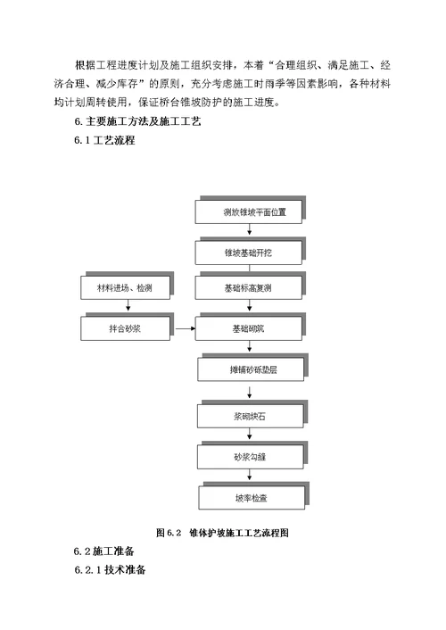 京秦一标桥台锥坡防护工程施工方案