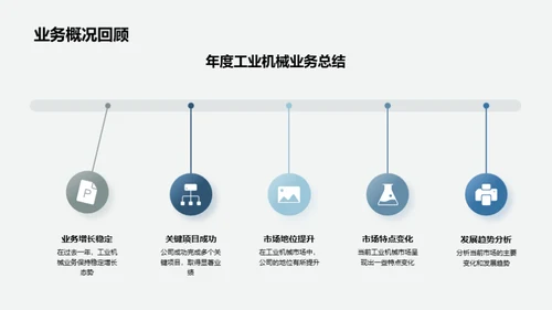 工业机械领域之路