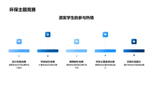 本科教育中的环保教育