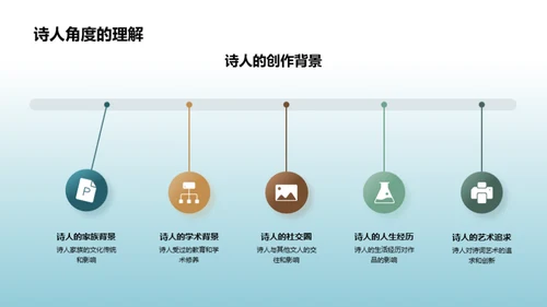 解读古诗词之美